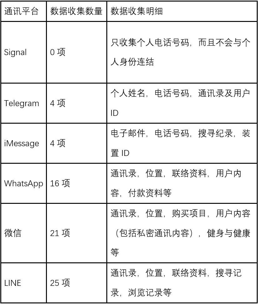 通讯软件安全对比